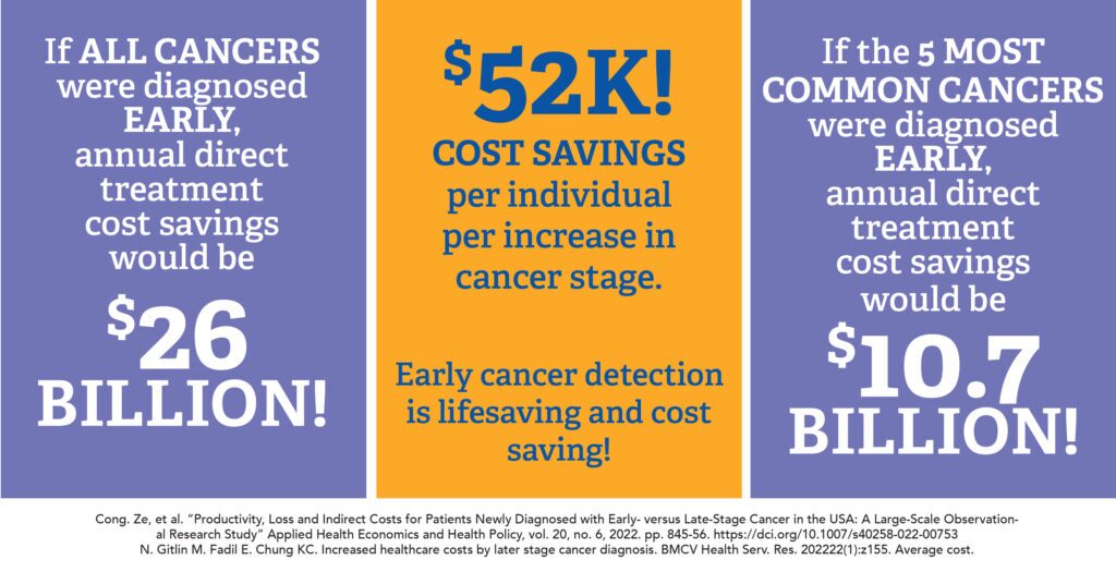 Cost Reduction graphic