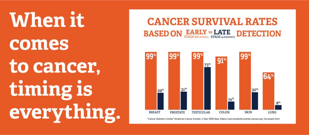 Survival Rates Chart